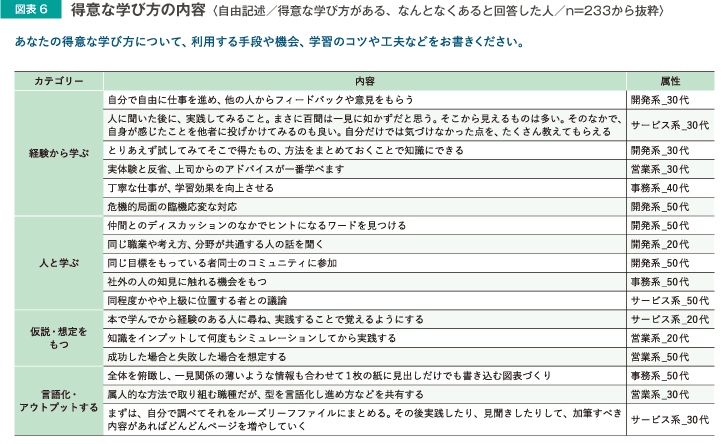 図表6　得意な学び方の内容