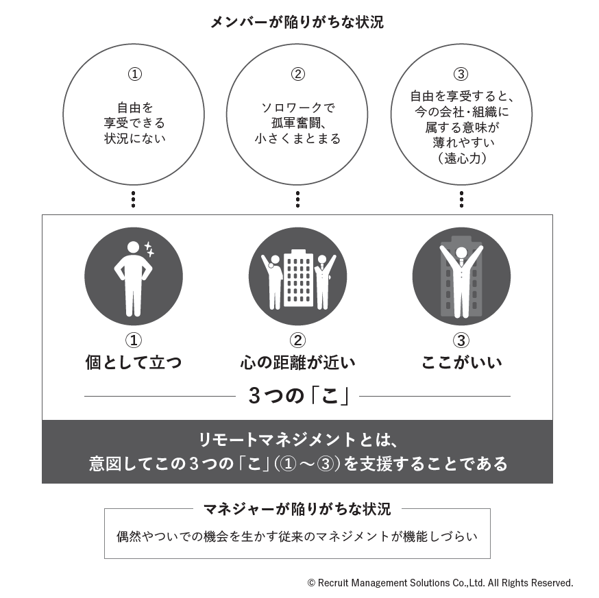 １．本書のポイント