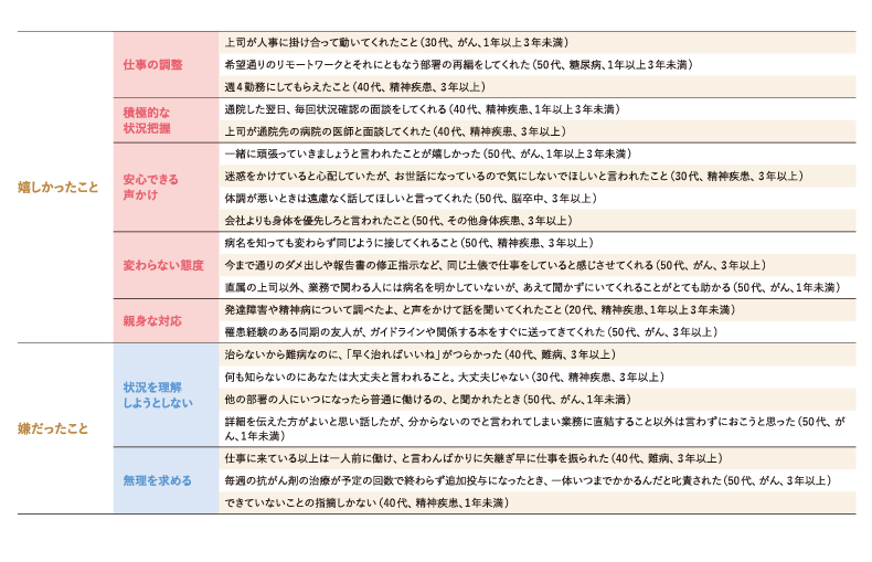 図表6　嬉しかったこと、嫌だったこと