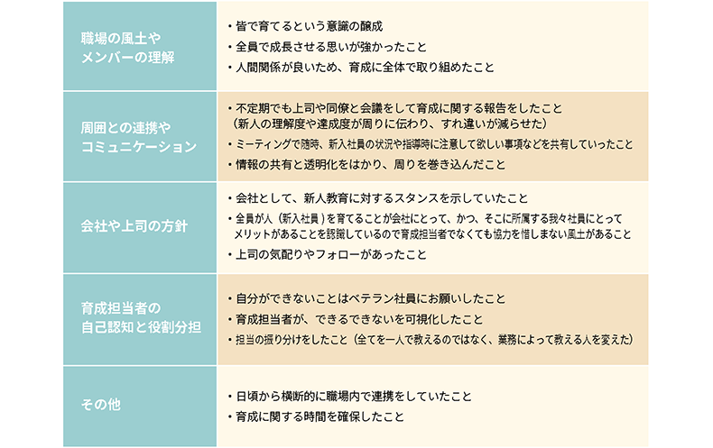 職場全体が連携して育成する成功要因