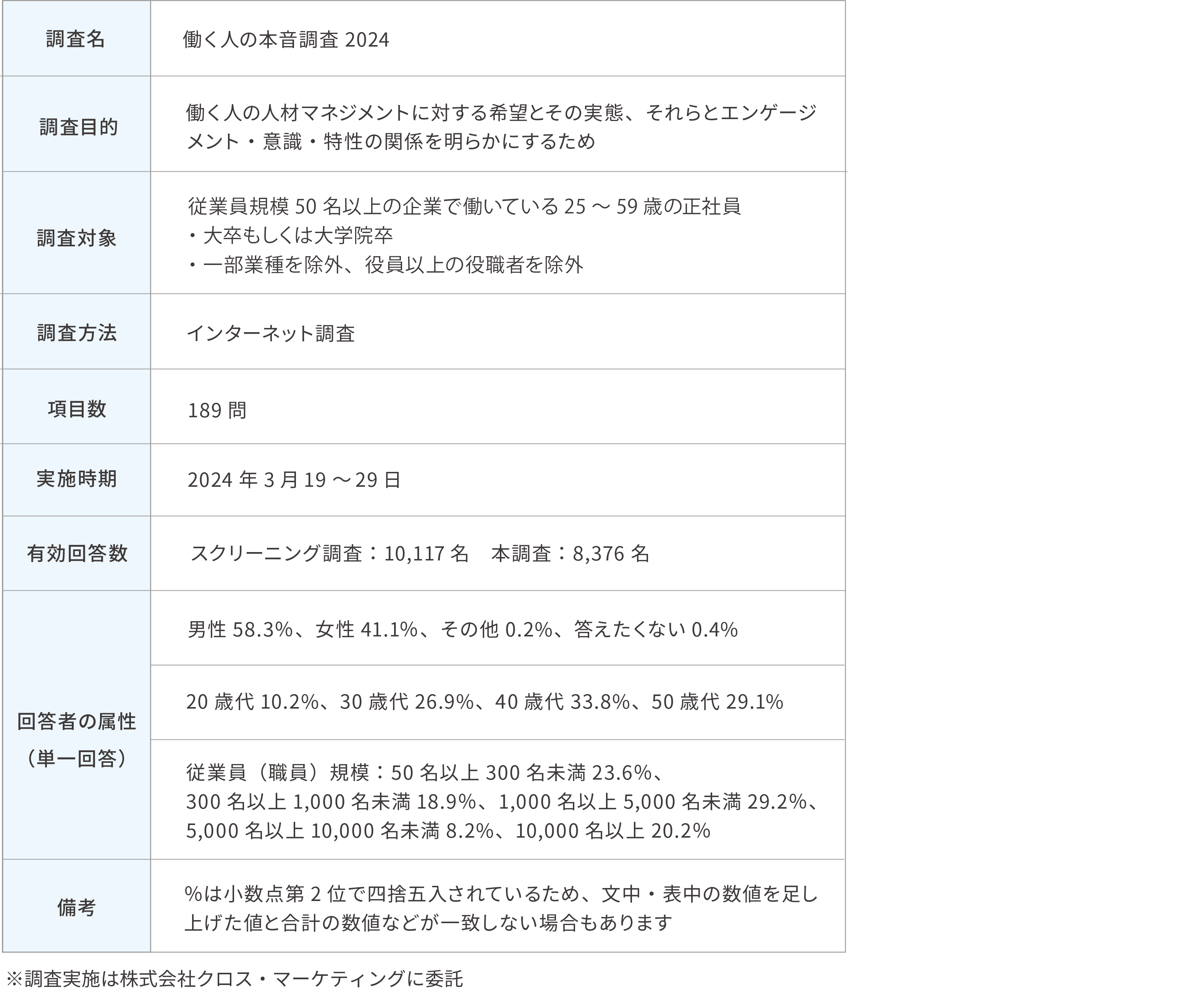 調査概要