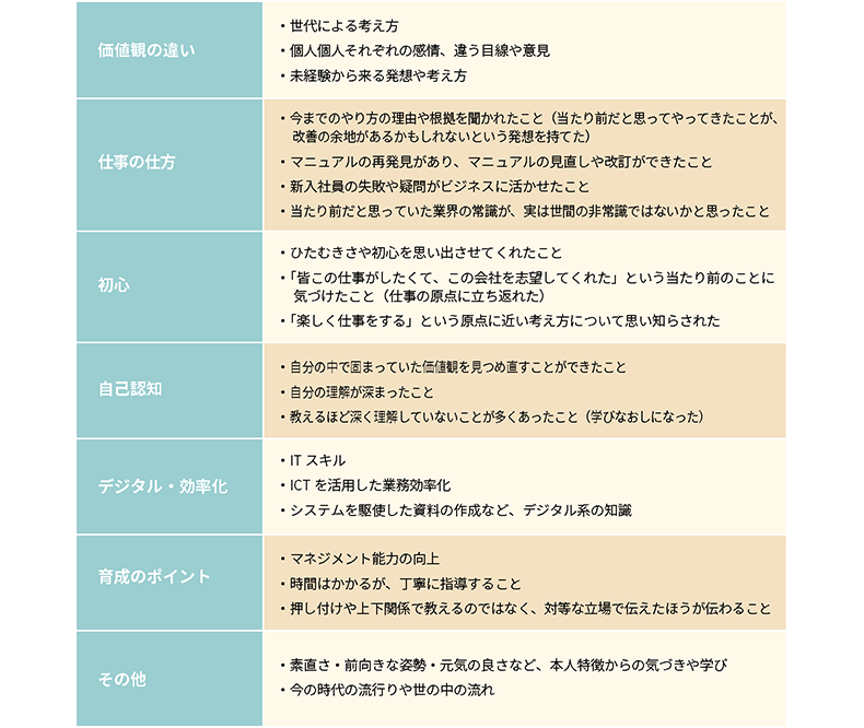 新入社員から学んだこと