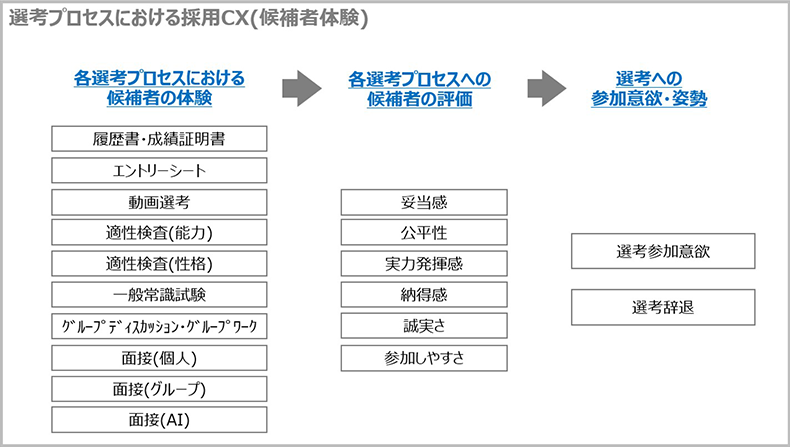 本調査の概観