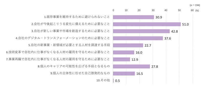 図表6 メッセージの内容