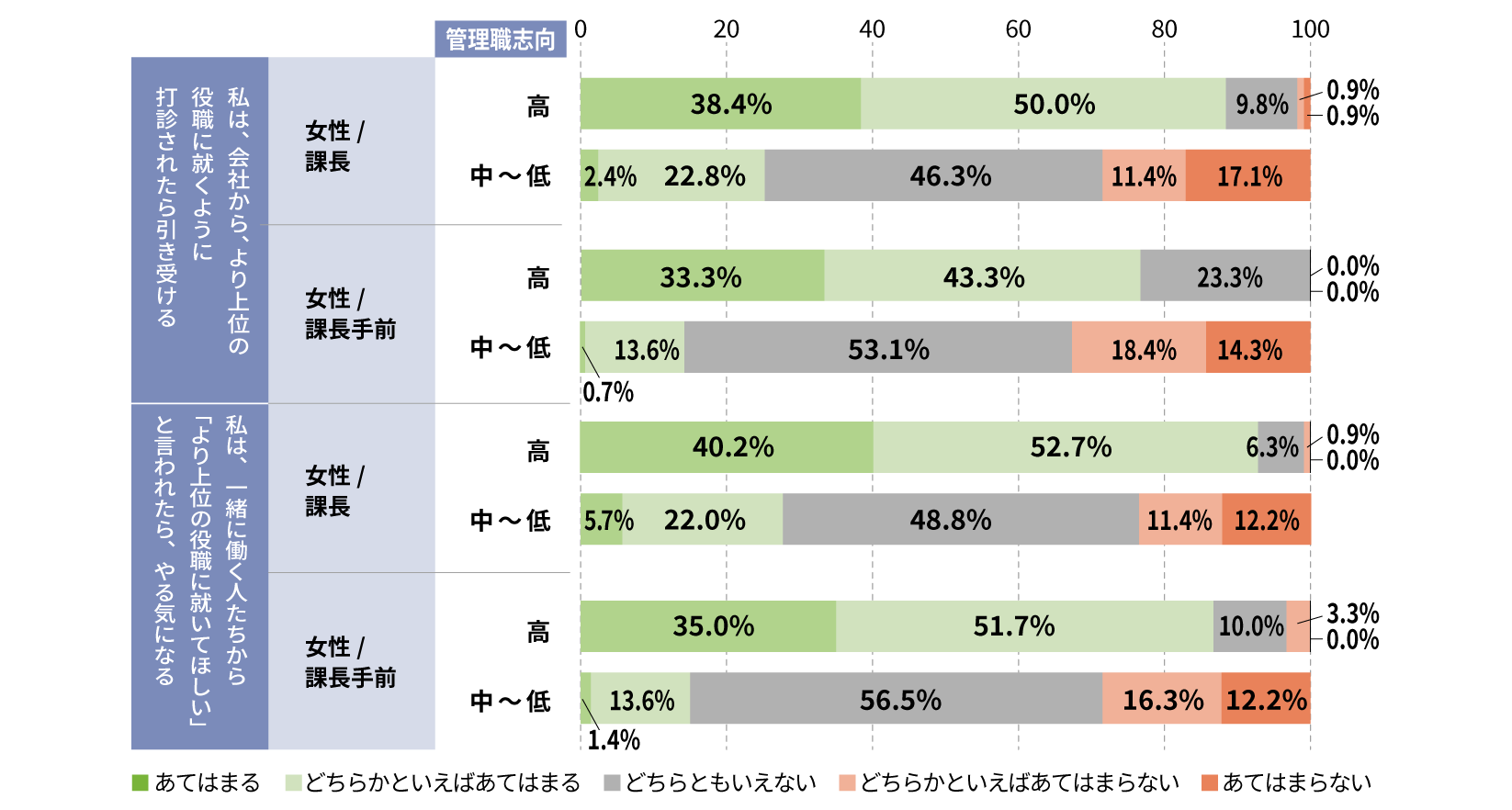 会社や周囲からの期待の影響