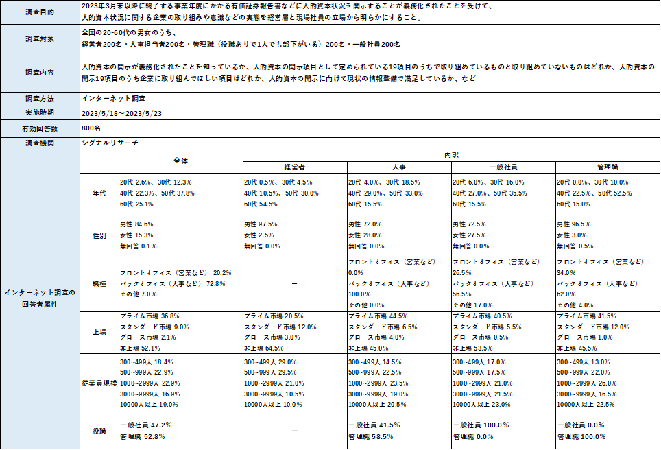3. 調査概要