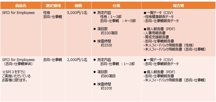 ５．料金と検査内容