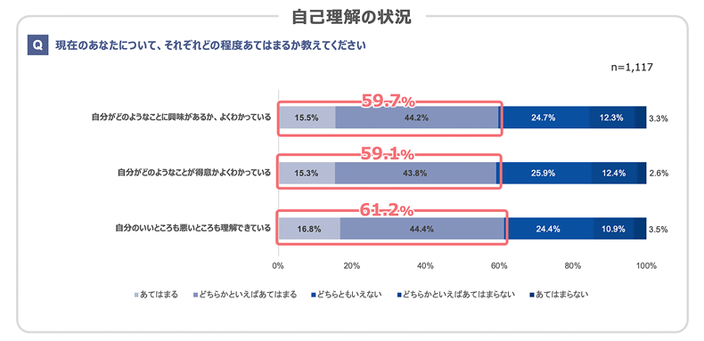 図表7