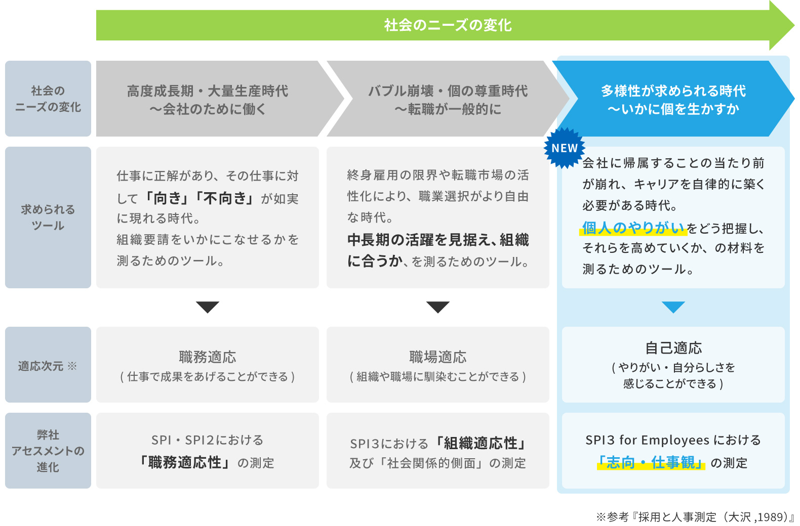 １．新領域測定の背景