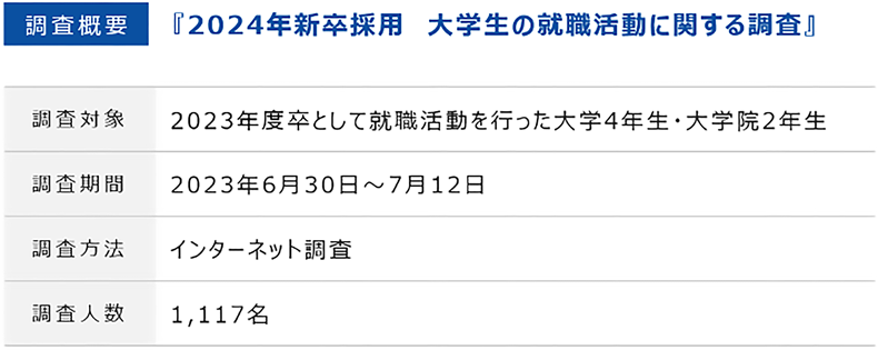 3. 調査概要