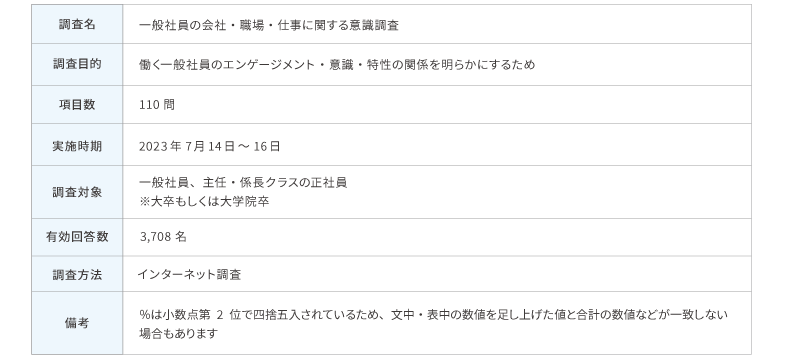 3. 調査概要