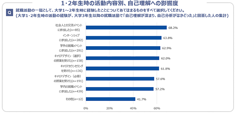 図表9