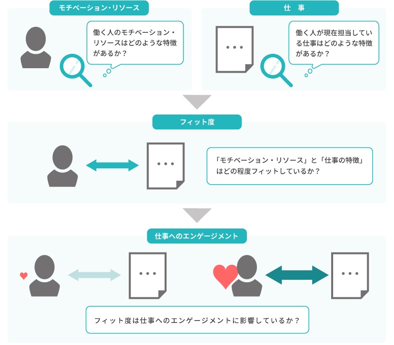 図表1:今回の調査の全体像