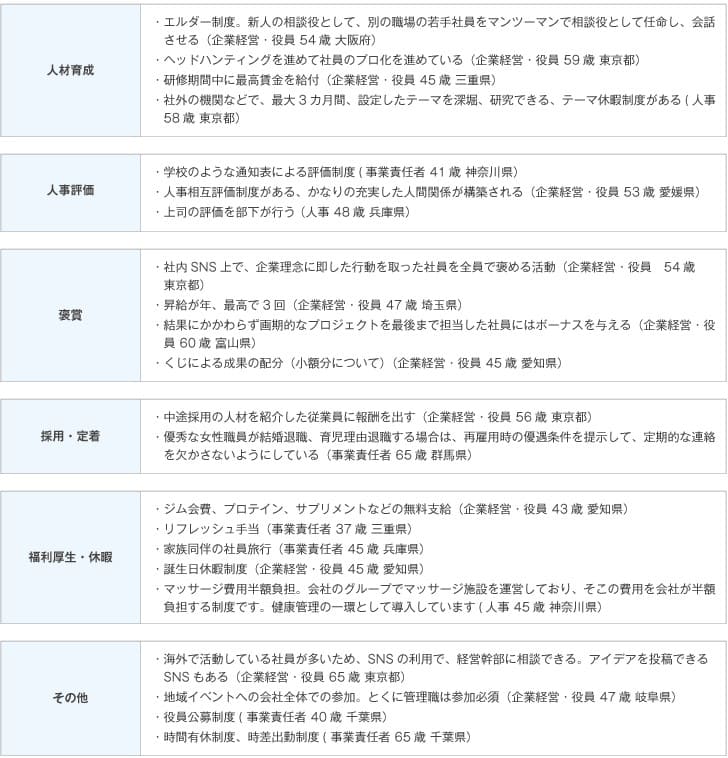 Q：自社の人事制度で、珍しい・工夫していると思うものがありましたら、ご自由にご記入ください。