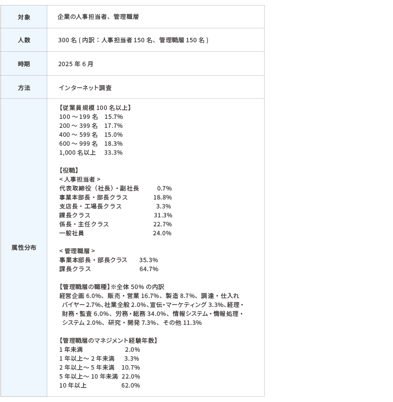 調査概要