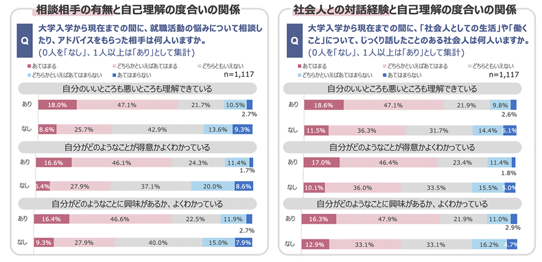 図表10