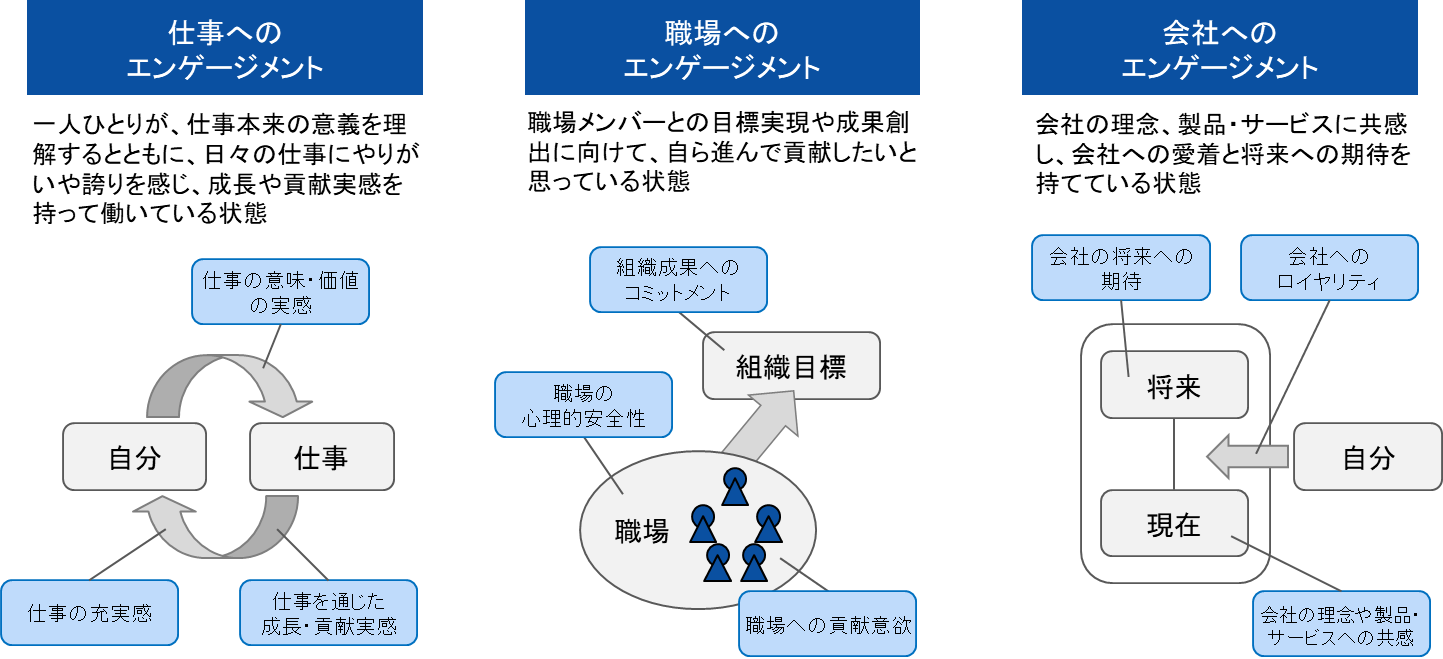 1. サービスの概要1
