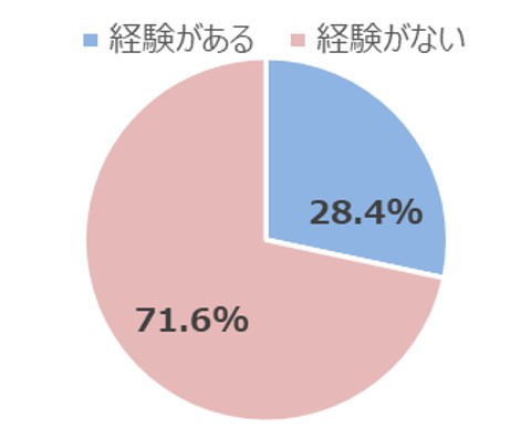 AI面接経験