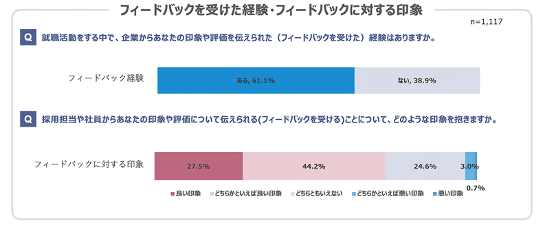 図表11
