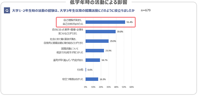 図表8
