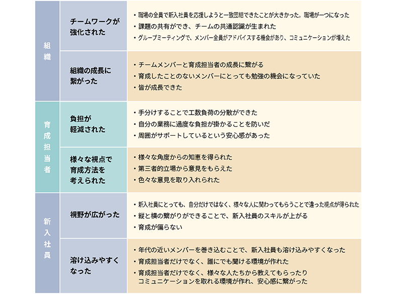 職場全体が連携して育成することのメリット