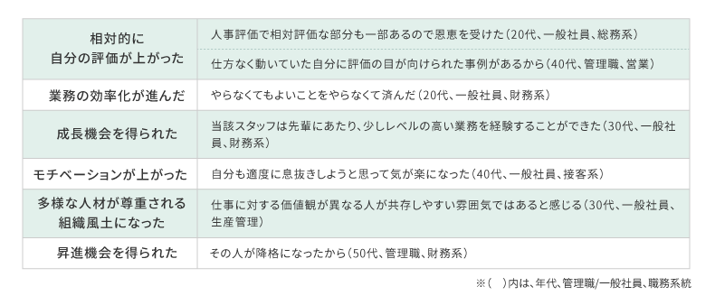 恩恵の理由＜自由記述から抜粋＞