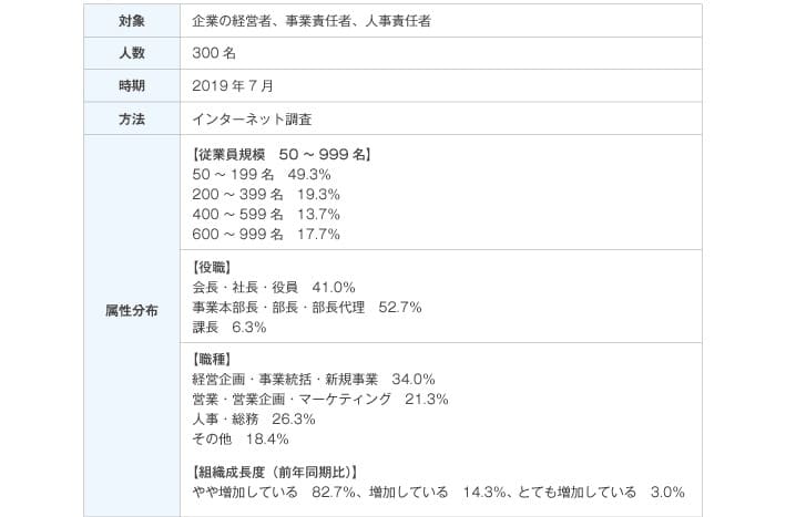 ４．調査概要