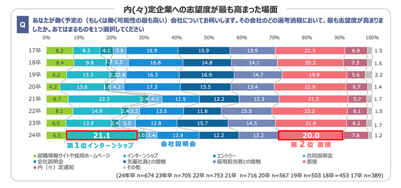 図表4