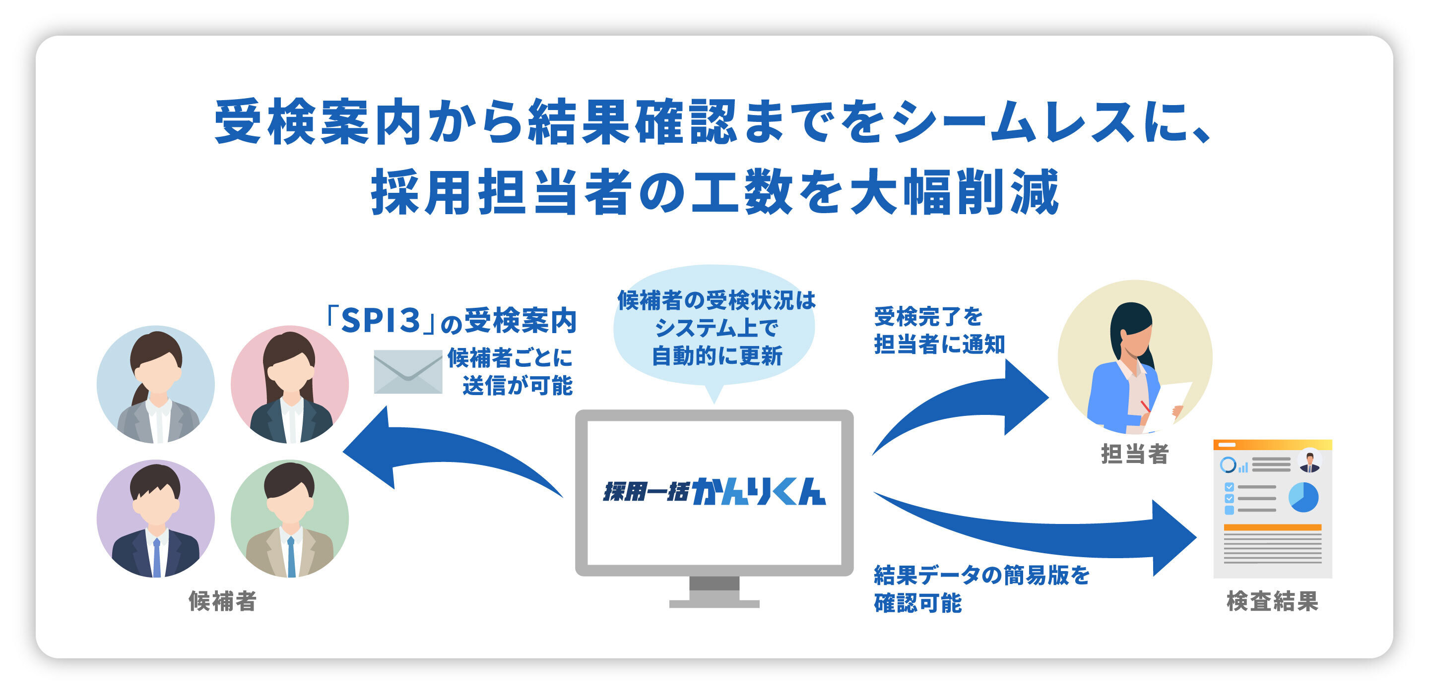 採用管理システム「採用一括かんりくん」について