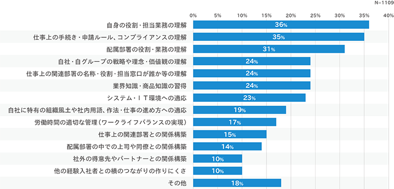 苦労したこと