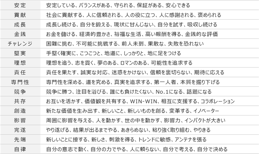 仕事に求めること／選択肢詳細