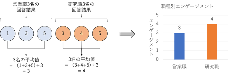「まとめて、分けて、見る」のイメージ