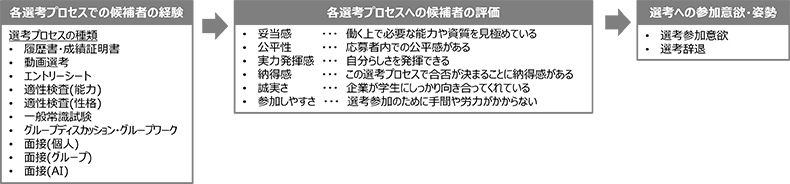 本調査の概観
