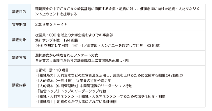 調査概要
