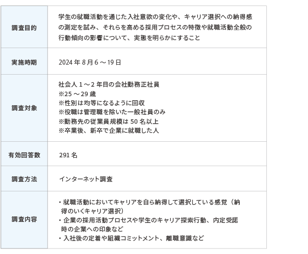 調査概要