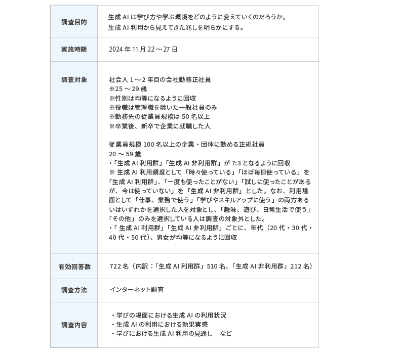 調査概要