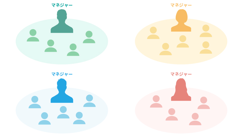 ＜図表1＞組織内のマネジメントに関するイメージ図