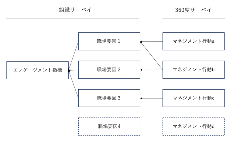 分析のイメージ