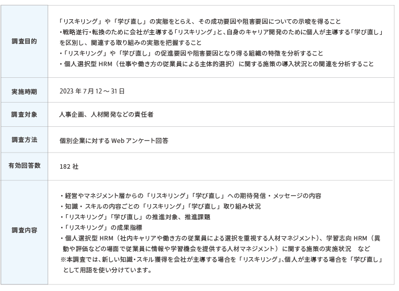 調査概要
