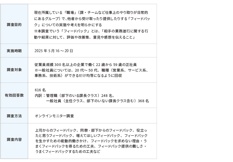 調査概要