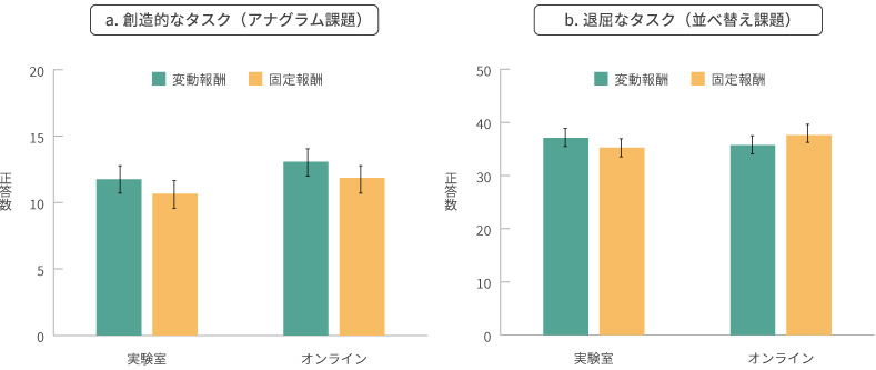 ＜図表2＞個人ワークでの正答数