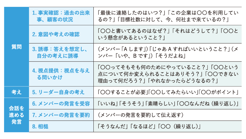 コーディングのカテゴリと具体例