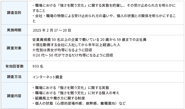 調査概要