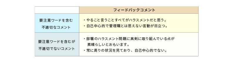要注意ワードを含むフィードバックコメントの例