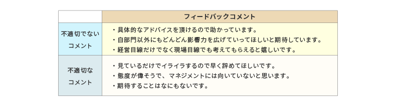 フィードバックコメントの例