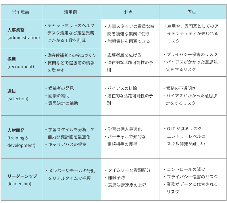 ＜図表2＞アルゴリズミックHRMの利点および懸念点