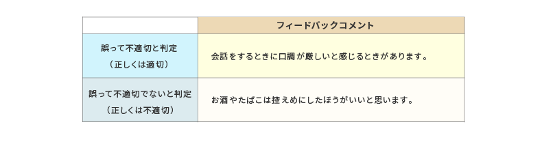 BERT-WRIMEにおける誤判定コメントの例