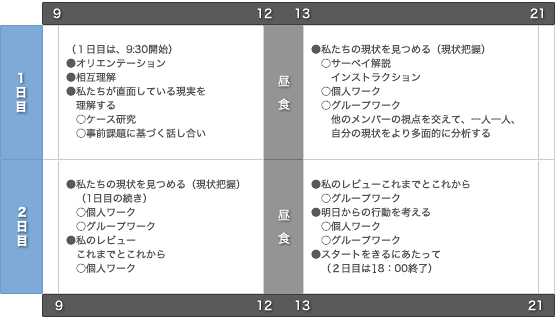 研修プログラム