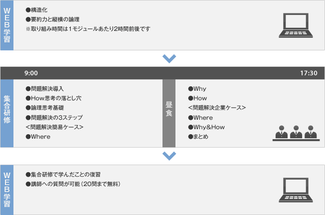 研修プログラム