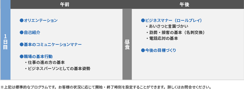 研修プログラム